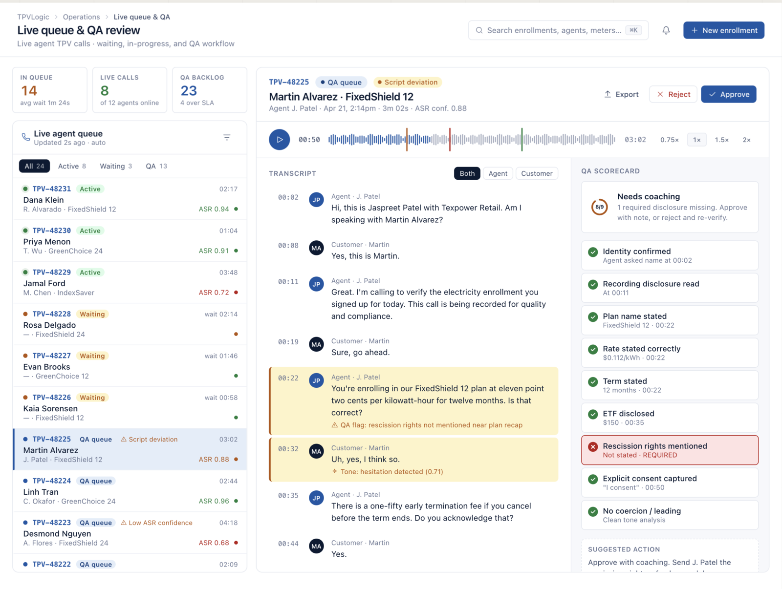 TPVLogic live-agent queue and QA review showing call transcript, waveform, and QA scorecard